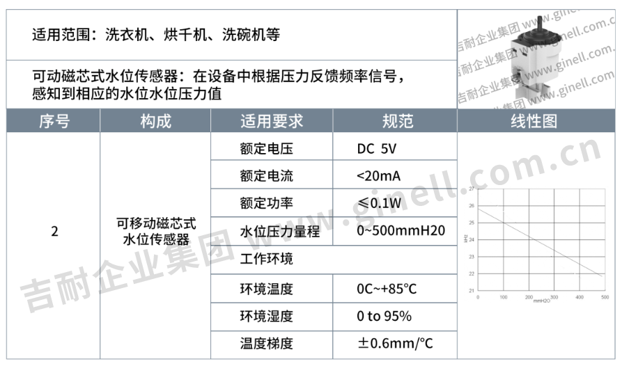 3水位传感器2.png