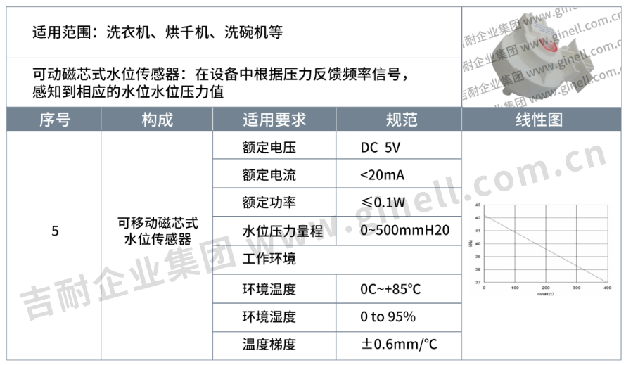 10水位传感器5.png