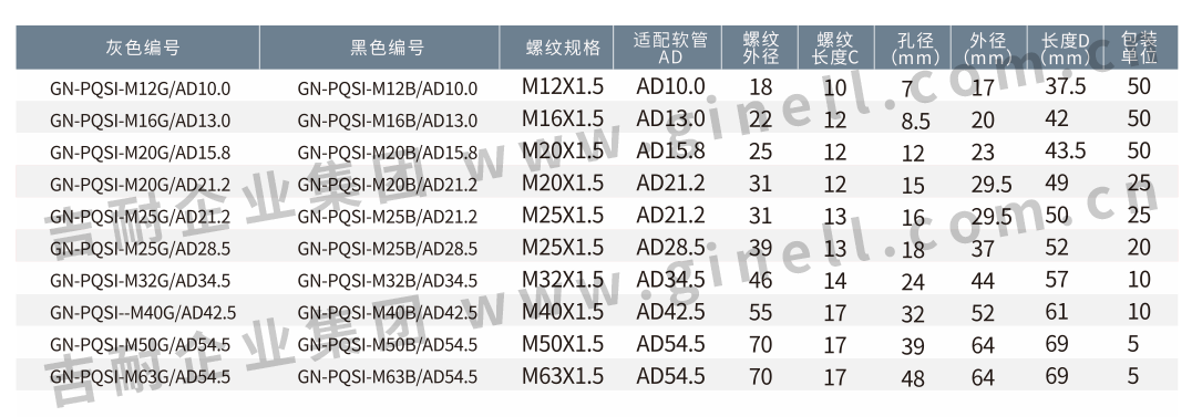 1金属螺纹快速软管讨论（内螺纹）.png