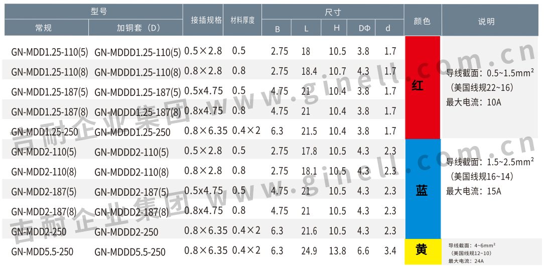 9PVC绝缘套公插端子.png